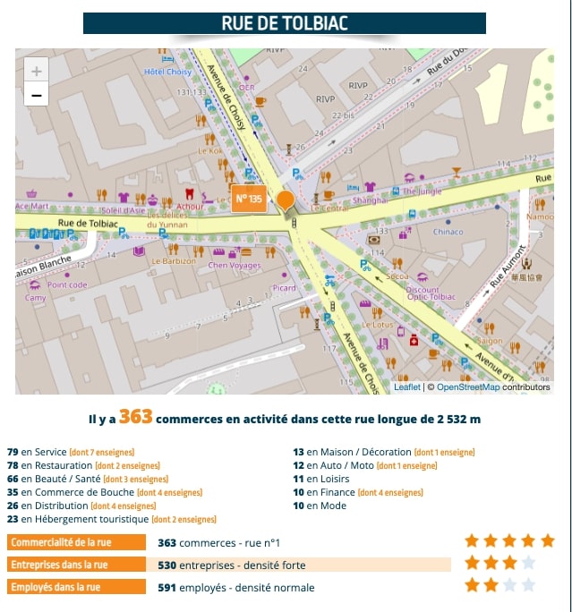 Comparez les zones et simulez votre prévisionnel