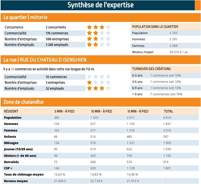 Adaptez votre stratégie grâce aux insights concurrentiels