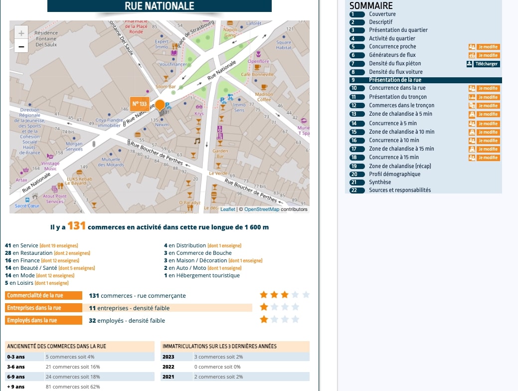 Data Zoning : des insights locaux ultra-précis