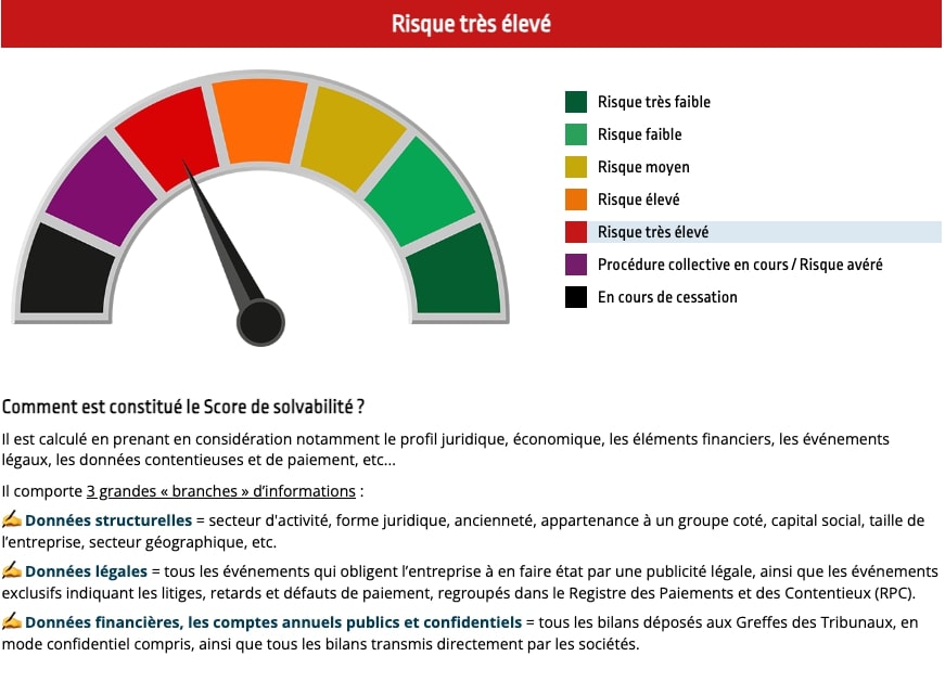 Data Prospective vous aide à évaluer vos prospects BtoB