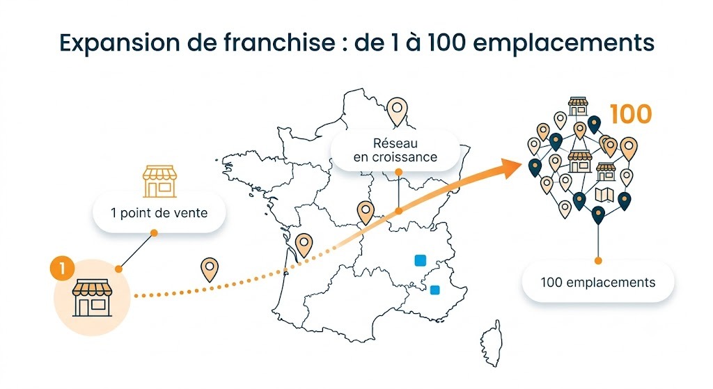 Carte illustrant l'expansion d'une franchise de 1 à 100 emplacements