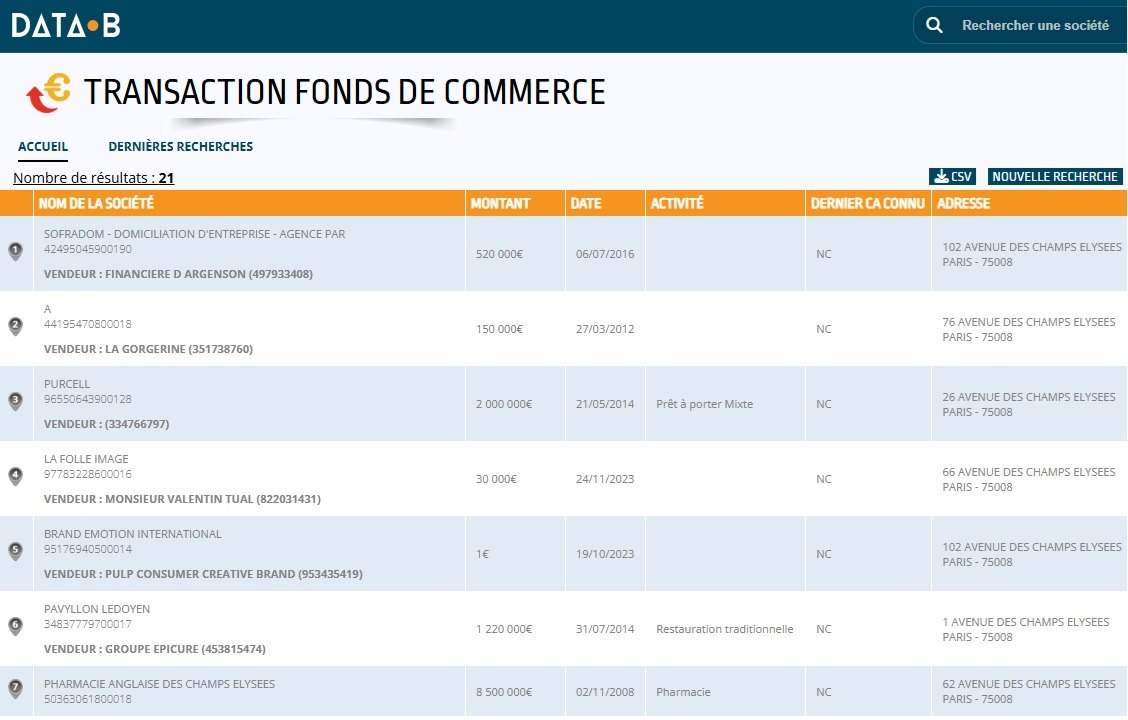 Module Transactions de fonds de Data-B pour évaluer un bail avant un renouvellement (transactions-de-fonds-bail-commercial)