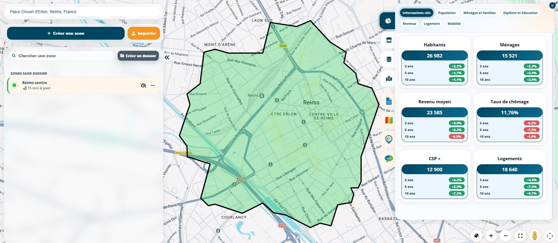 Indicateurs socio-démographiques d'une zone de quinze minutes à pied affichés dans Data Zoning