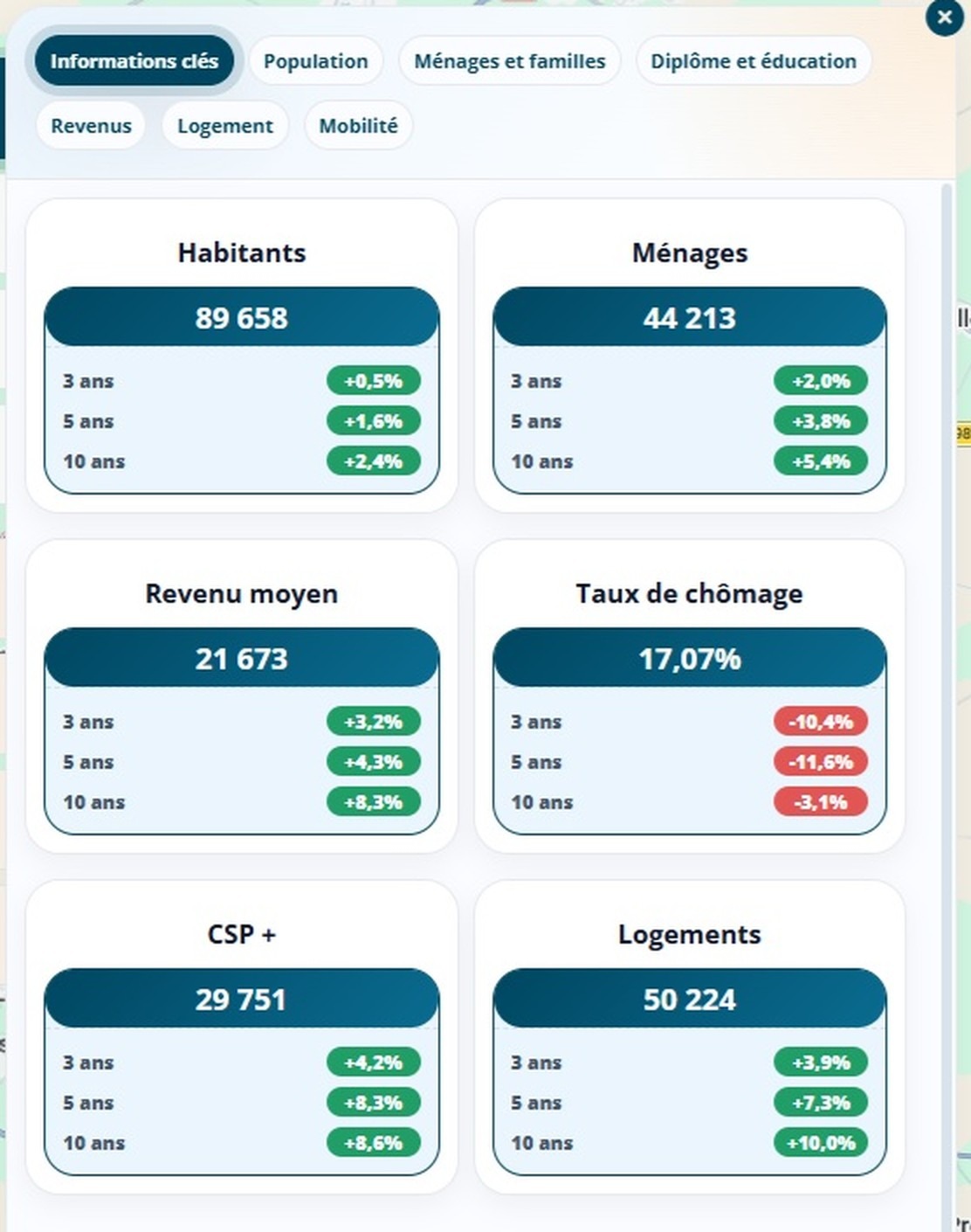 Indicateurs clés d'un territoire dans Data Zoning, habitants, ménages, revenu moyen et évolutions sur dix ans