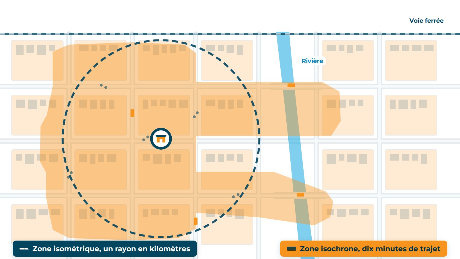 Comparaison entre le cercle isométrique tracé autour d'un commerce et la courbe isochrone qui suit les rues et contourne la rivière