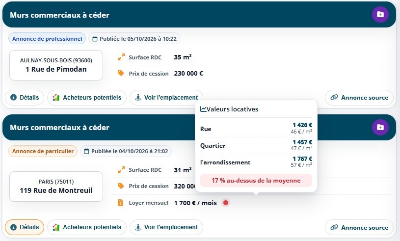 Annonce de murs à Paris dans Data Pige, avec les valeurs locatives de la rue, du quartier et de l’arrondissement
