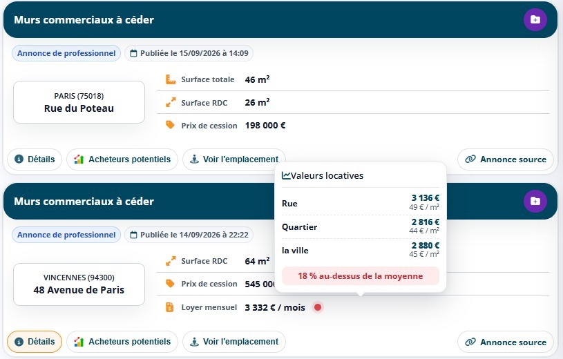 Murs occupés à Vincennes dans Data Pige, loyer de 3 332 € par mois, 18 % au-dessus de la moyenne du quartier