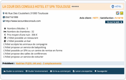Accédez aux données les plus complètes sur le secteur de l'hotellerie et de la restauration